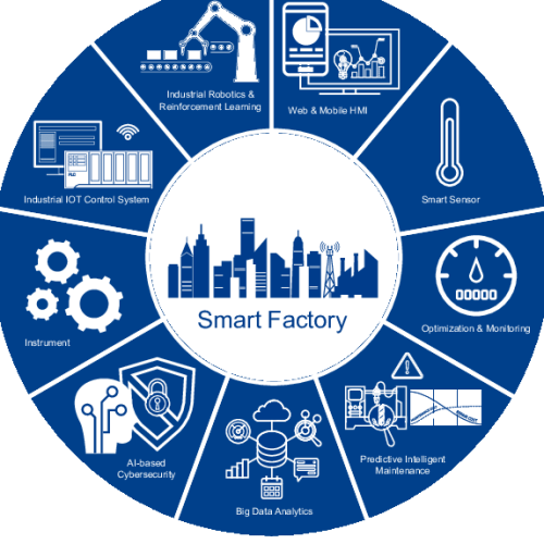 A-framework-for-the-smart-factory